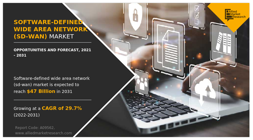 Software-Defined Wide Area Network Market