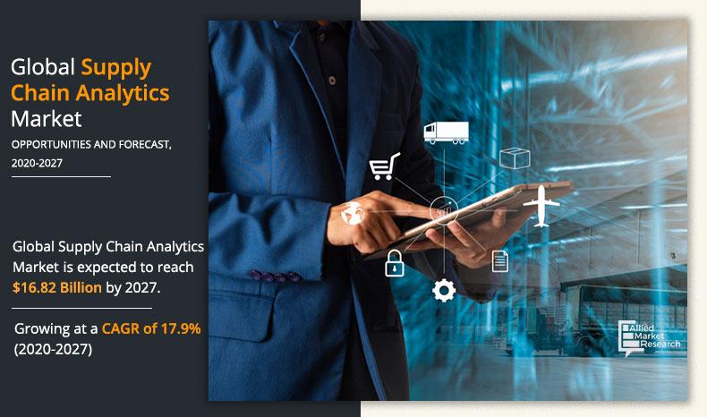 Supply Chain Analytics Market