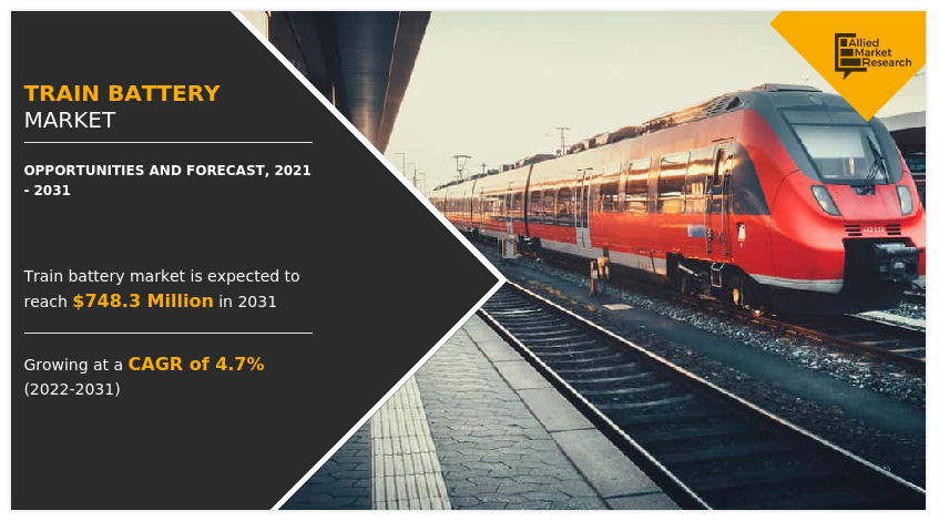 Train Battery Market
