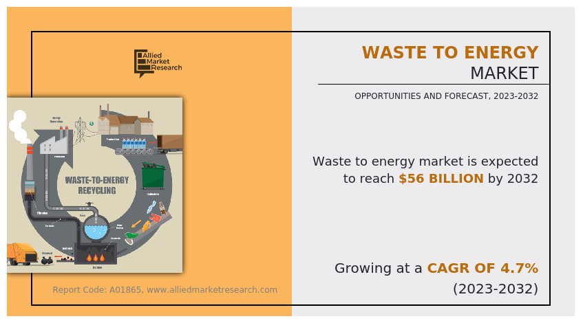 Waste to Energy