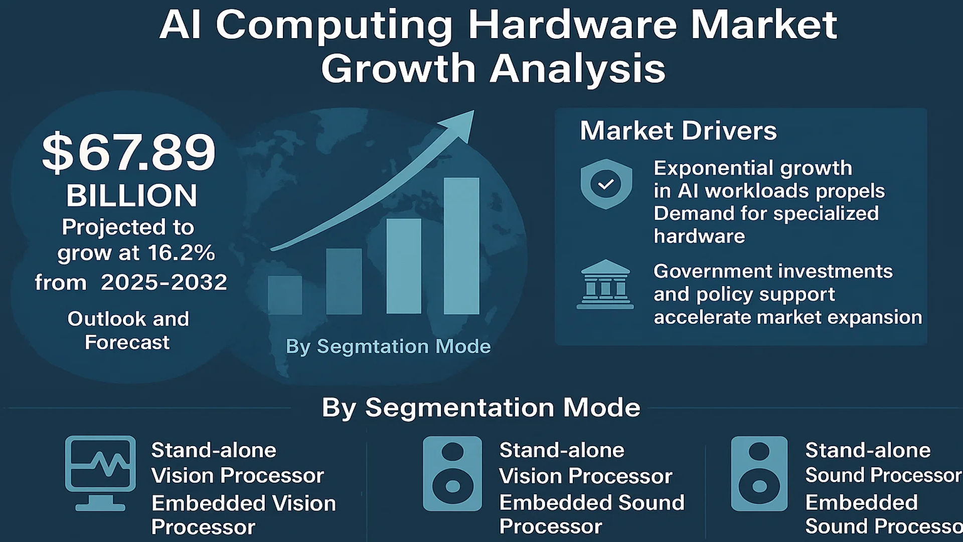 AI Computing Hardware Market Forecast 2025–2032: Key Trends and Growth Opportunities
