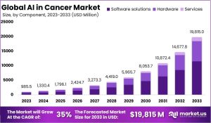 AI In Cancer Market Growth.jpg