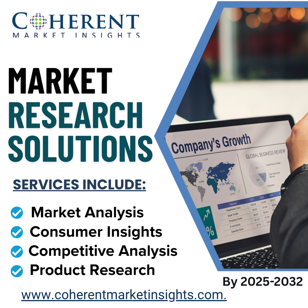 Acupuncture Market
