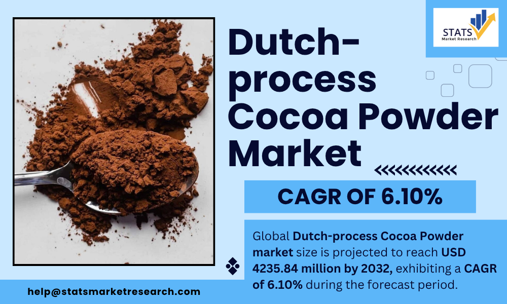 Global Dutch-process Cocoa Powder Market to Reach USD 4235.84 Million ...