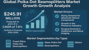 Global Polka Dot Beamsplitters Market