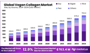 Vegan Collagen Market