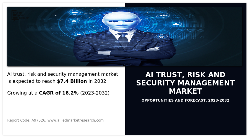 AI Trust, Risk And Security Management Market