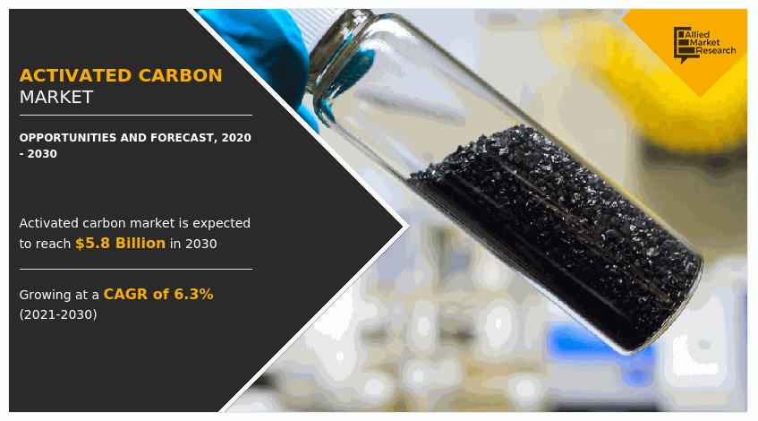 Activated Carbon Market Size to Reach $5.8 Billion by 2030, Growing at ...