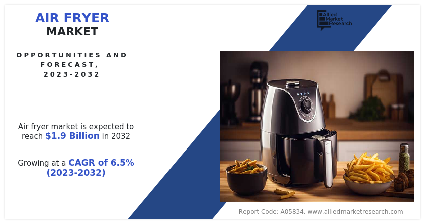Air Fryer Market