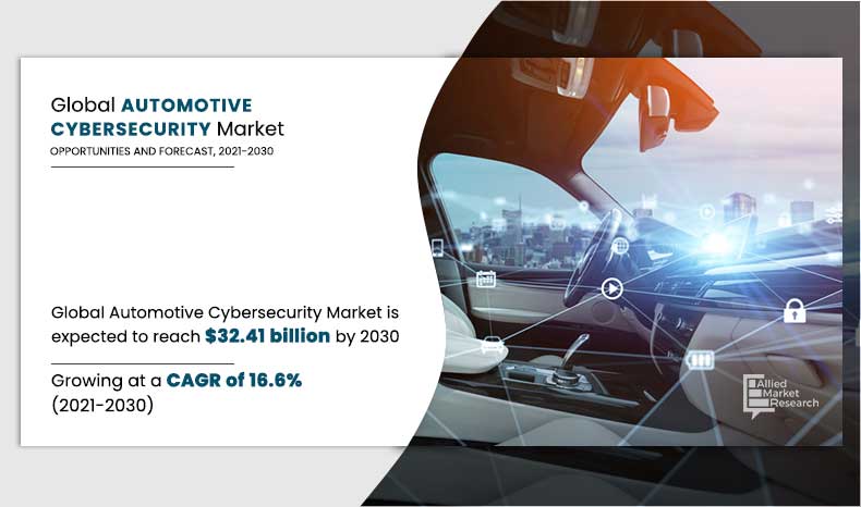 Automotive Cybersecurity Market