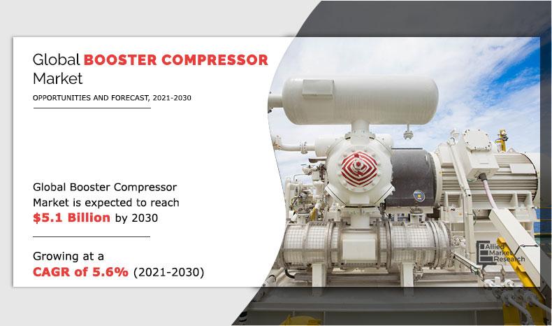 Booster Compressor Market