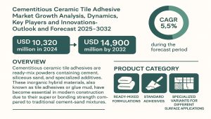 Cementitious Ceramic Tile Adhesive Market
