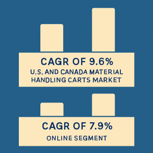 U.S. and Canada Material Handling Carts Market
