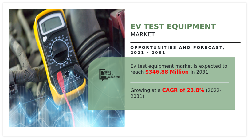 EV Test Equipment Market