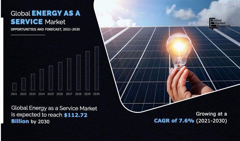 Energy as a Service Market