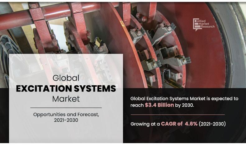 Excitation Systems Market