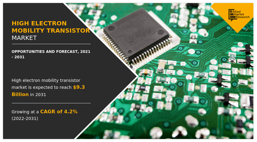 High Electron Mobility Transistor Market