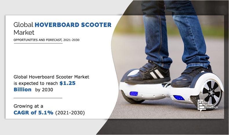 Hoverboard Scooter Market