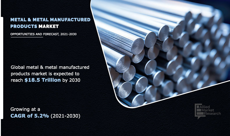 Metal and Metal Manufactured Products Market