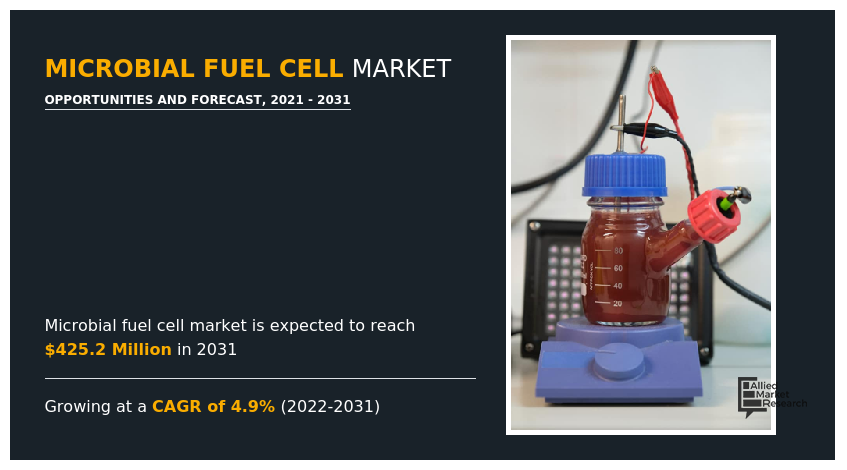 Microbial Fuel Cell Market
