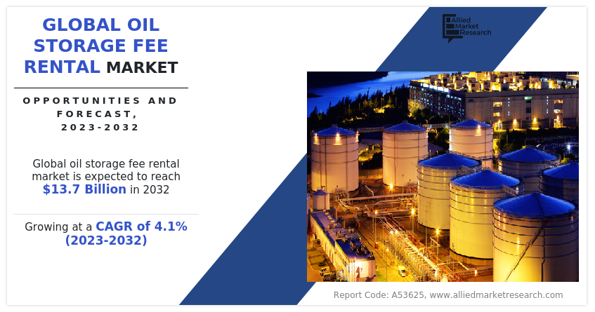 Oil Storage Fee Rental Market