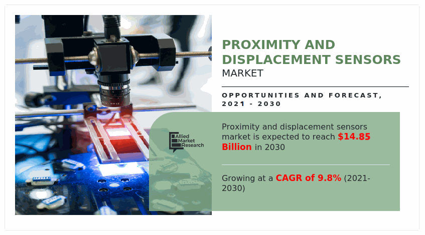 Proximity and Displacement Sensors Market