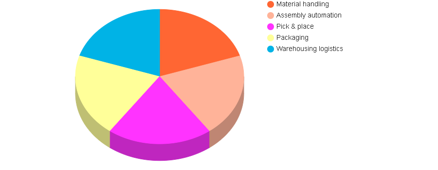 HTF MI recently introduced Global Transactional SMS automation Market study with 143+ pages in-depth overview, describing about the Product / Industry Scope