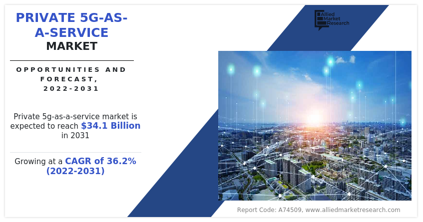 private 5G-as-a-service market