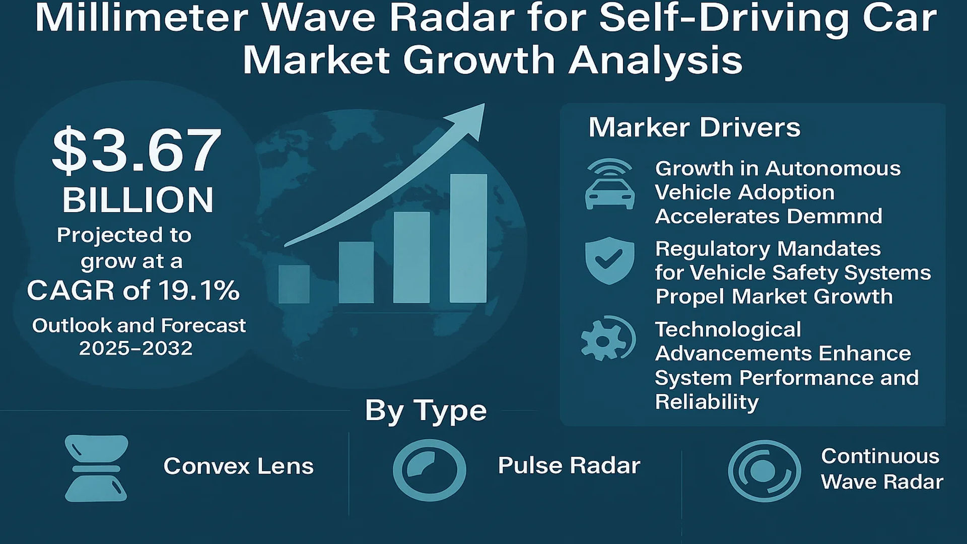 Millimeter wave radar for autonomous vehicles market