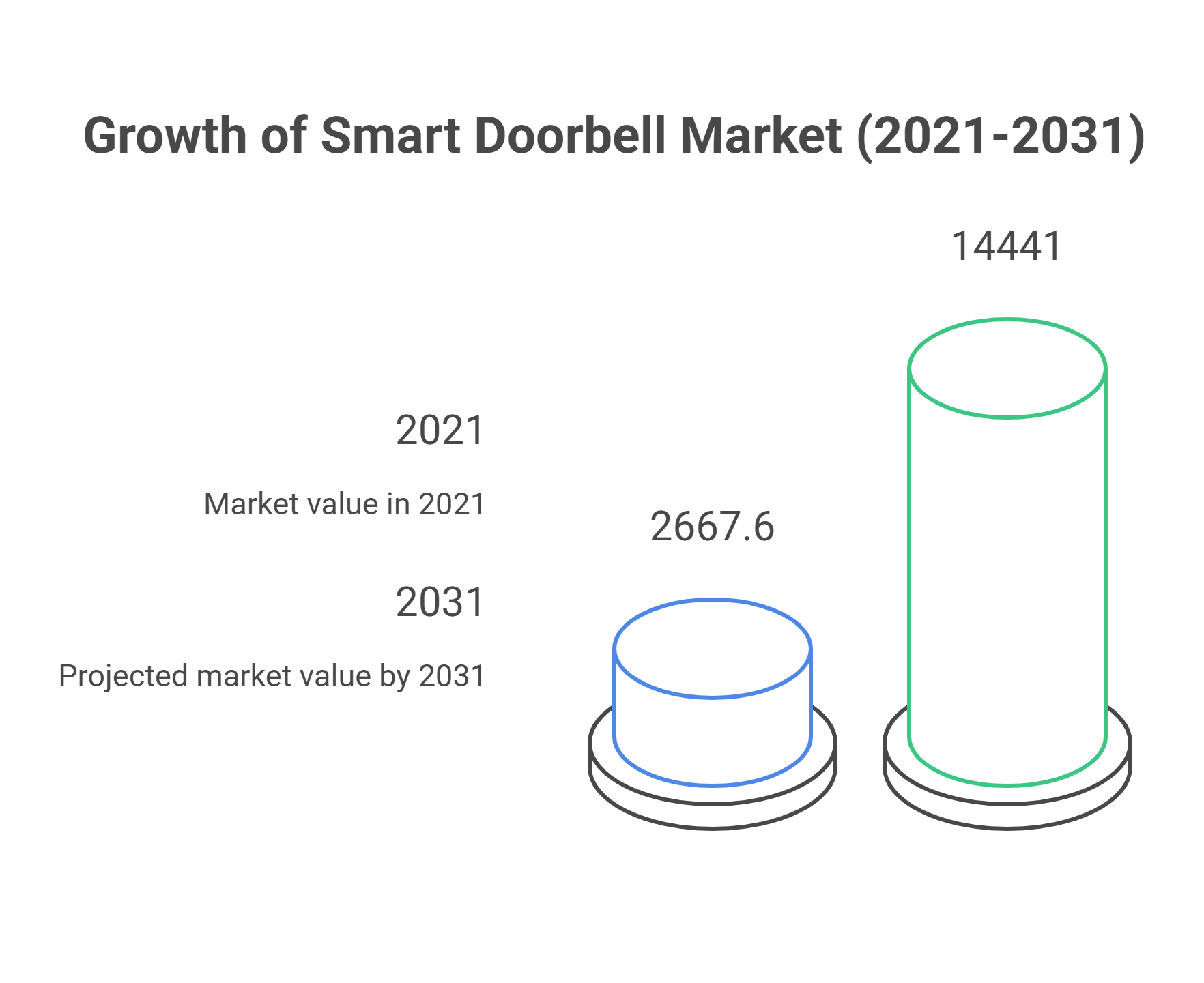 smart doorbell