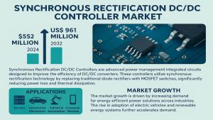 Synchronous Rectification DC/DC Controller Market