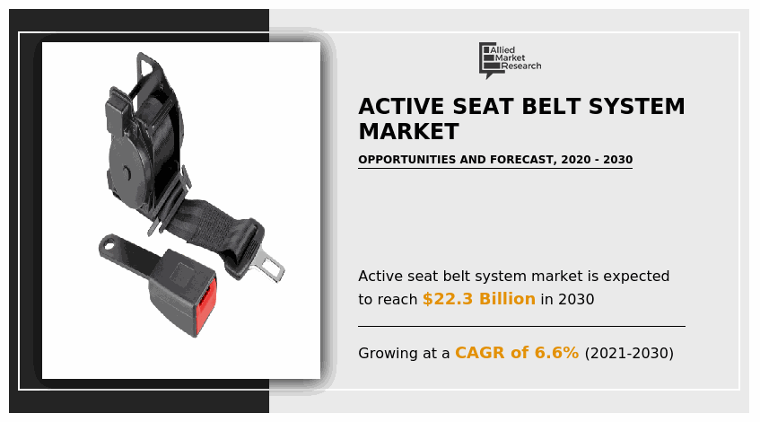 Active Seat Belt System Market