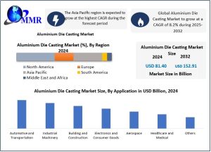 Aluminium Die Casting Market