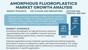 Amorphous Fluoroplastics