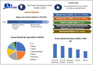Anime Market