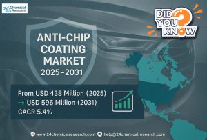 Anti Chip Coating Market - 24chemicalresearch
