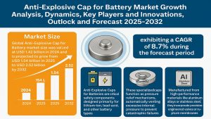 Anti-Explosive Cap for Battery Market