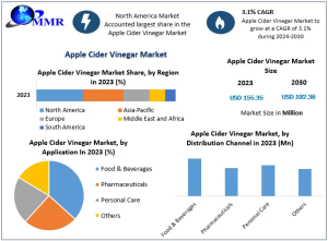 Apple Cider Vinegar Market