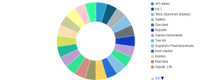 Aquaculture Water Test Kit Market