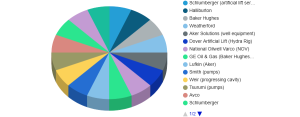 Artificial Lift Market