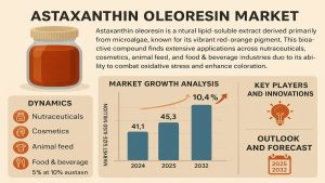 Astaxanthin Oleoresin Market