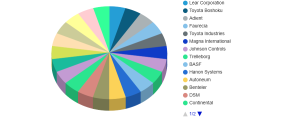 Automotive Carpeting and Roofing Market