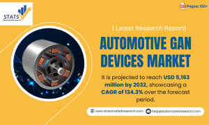 Automotive GaN Devices Market-Statsmarketresearch
