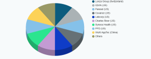 Life Sciences BPO