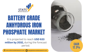 Battery Grade Anhydrous Iron Phosphate Market-Statsmarketresearch