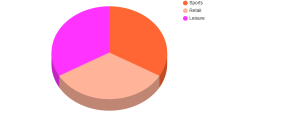 Billiard Talcum Powder Market