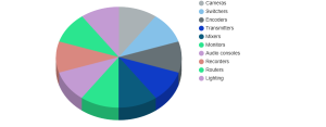 Broadcast Equipments Market