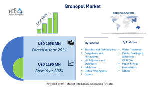 Bronopol Market