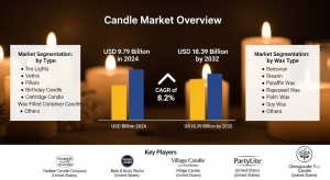 Candle Market