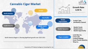 Cannabis Cigar Market